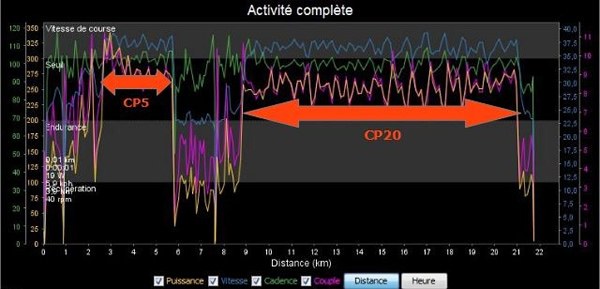 PMA avec pédales Garmin Vector