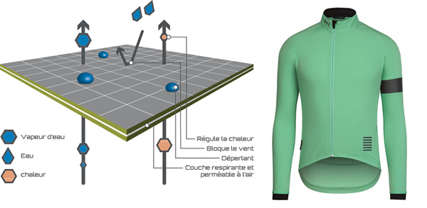 Polartec intègre ses technologies textiles dans les vêtements pour le cyclisme