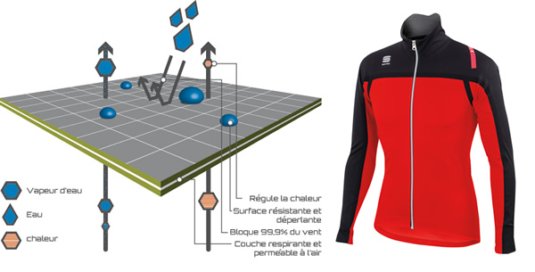 Polartec intègre ses technologies textiles dans les vêtements pour le cyclisme