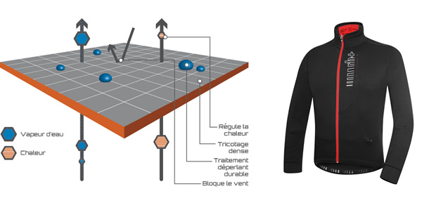 Polartec intègre ses technologies textiles dans les vêtements pour le cyclisme