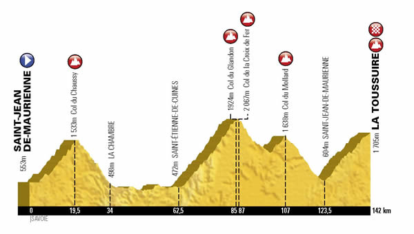 Préparation étape du Tour 2015