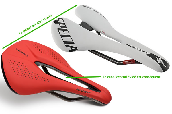 Selle de vélo Specialized Power