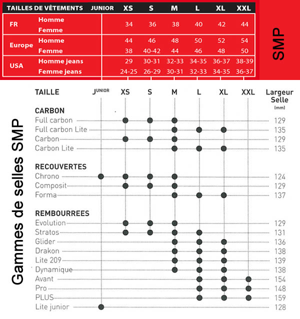 Guide des tailles Selle de vélo SMP