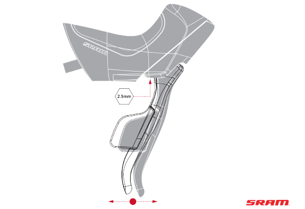 SRAM Red eTAP HRD