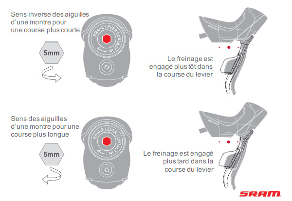 SRAM Red eTAP HRD