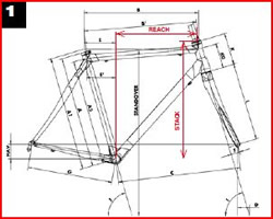 Géométrie et taille d'un vélo de route