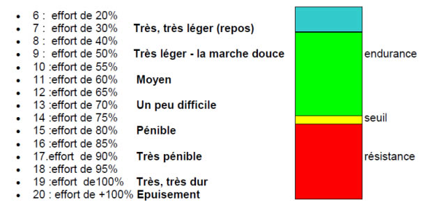 Test produits énergétiques Isostar