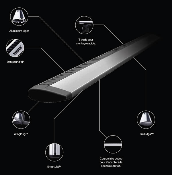 Thule WingBar