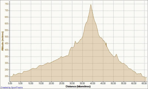 Altitude Crest - Grand Prix des Mousquetaires