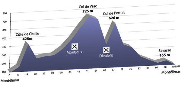 Cyclosportive la Nougatlopett