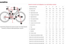 Choisir la taille du cadre de vélo : le guide complet pour éviter les erreurs